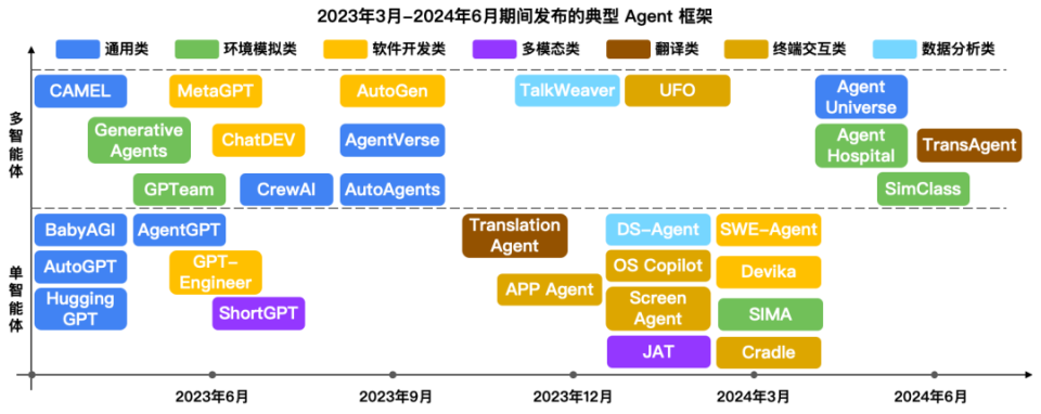 國內(nèi)AI Agent產(chǎn)品涌現(xiàn)潮 技術(shù)基石能否支撐應用可靠性？
