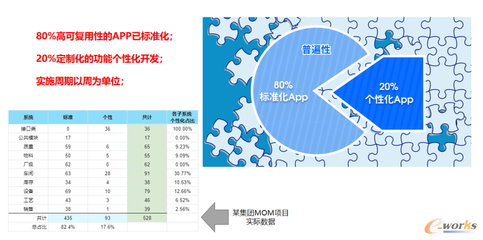 亞控科技 以組態(tài)技術(shù)引領(lǐng)工業(yè)軟件創(chuàng)新，破解應用迷局
