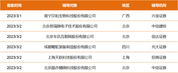 擬上市公司早知道 漢和生物、昂瑞微等6家公司啟動A股IPO輔導 軟件科技領域技術開發的信號與啟示