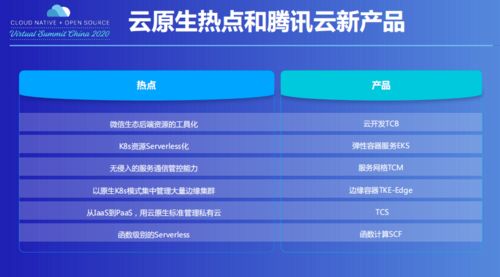 騰訊云首次披露云原生產(chǎn)品數(shù)據(jù) API日調(diào)用量超100億次，秒快云彰顯技術(shù)實(shí)力