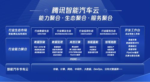 騰訊智慧出行戰(zhàn)略再升級(jí) 推出智能汽車云與一體化安全方案，加速產(chǎn)業(yè)數(shù)字化轉(zhuǎn)型